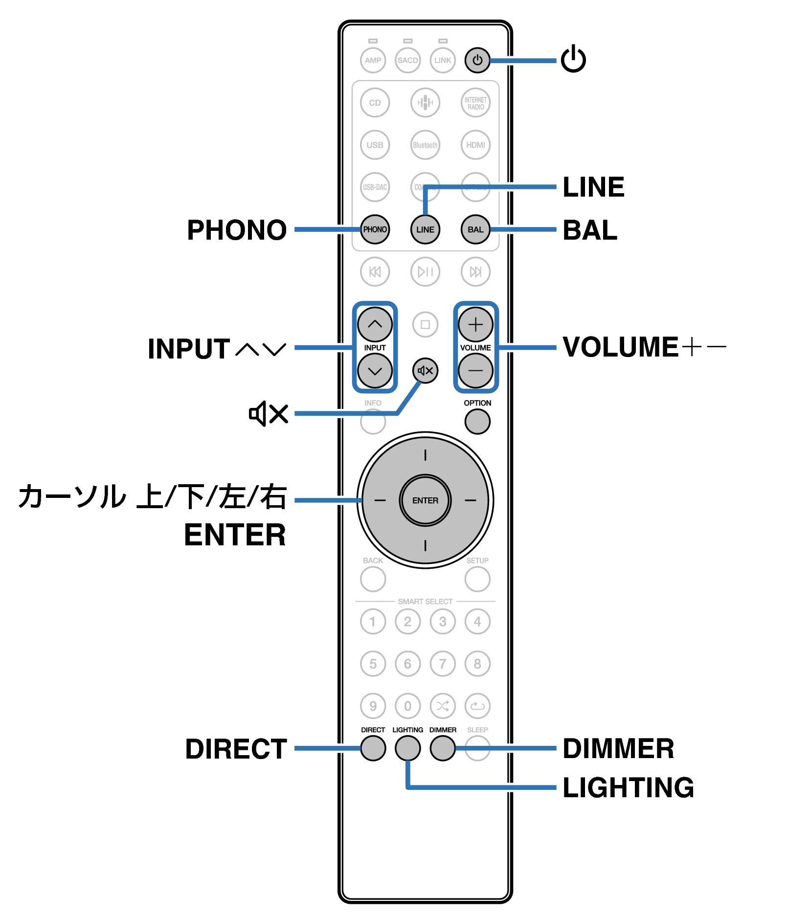 Ope Basic RC004PMND